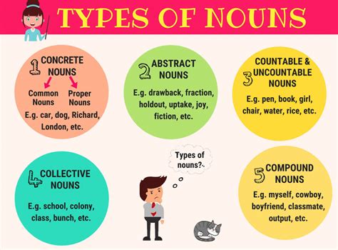 what is the noun form of acquire