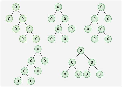 What Is The Number Of Binary Trees With N Nodes