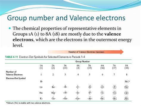 what is the number of negative electrons equal to