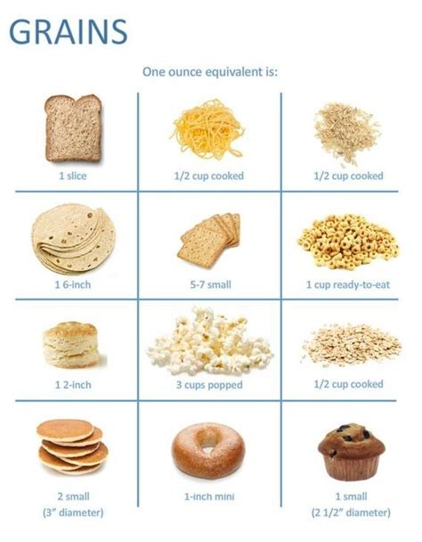 what is the number of servings required in the grains group