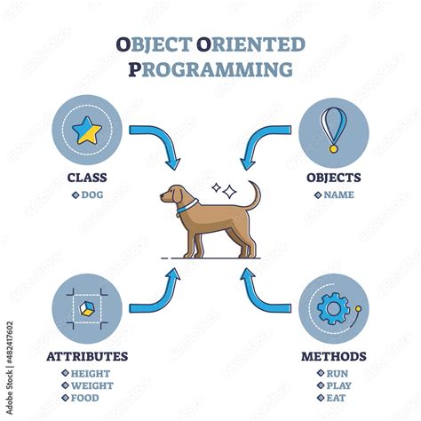 what is the object oriented programming language