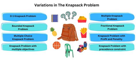 what is the objective of the knapsack problem