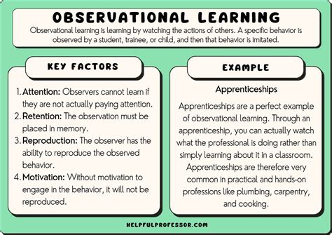 what is the observation method in special education