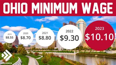 what is the ohio minimum wage