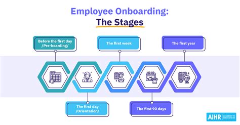 What Is The Onboarding Process