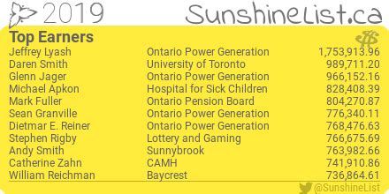 what is the ontario sunshine list