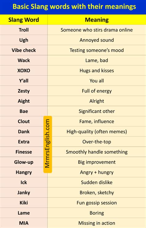 what is the opposite of basic in slang