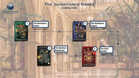 what is the order of inheritance games