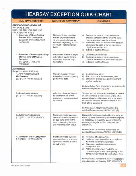 what is the order of trial what is the exception