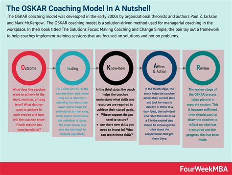 what is the oskar model