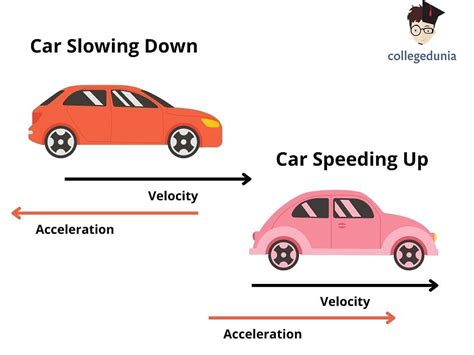 what is the other name given to negative acceleration