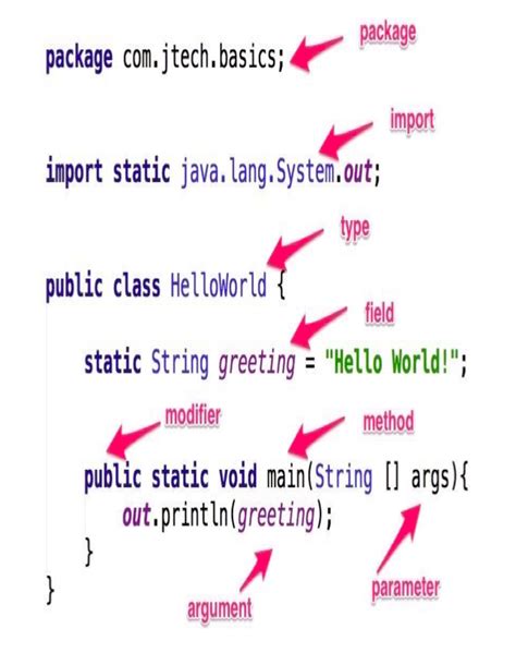 what is the output of the following code snippet in java