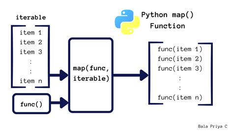 what is the output type of map function in python 3