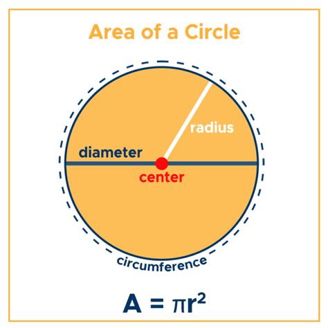 what is the outside area of a circle called