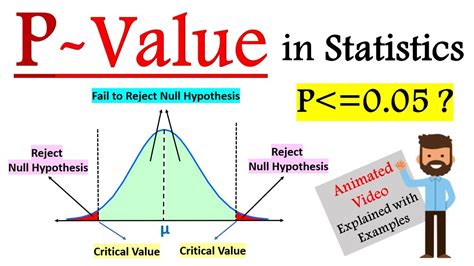 what is the p value in hypothesis testing example
