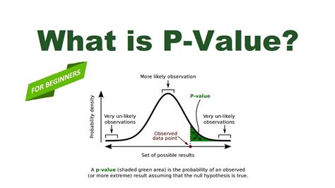 what is the p value in quantitative research
