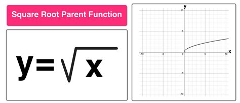 what is the parent function of a square root graph