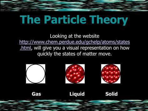 what is the particle theory in science