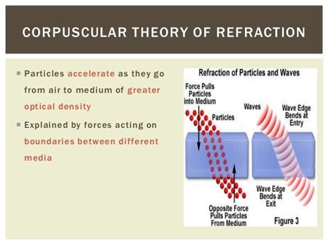 what is the particle theory of light