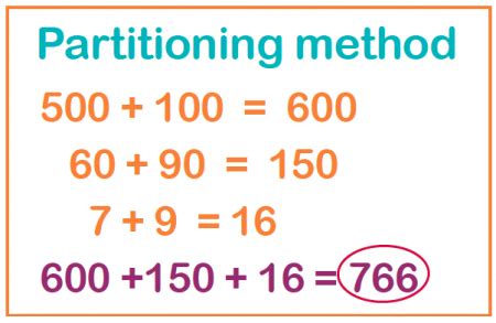 what is the partitioning method