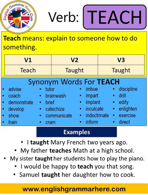 what is the past form of the verb teach