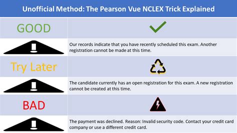What Is The Pearson Vue Nclex Trick