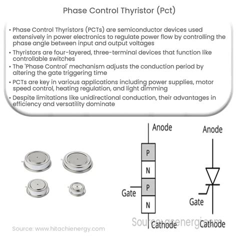 What Is The Phase Control Principle