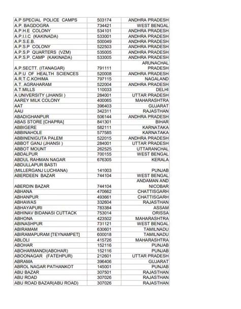 what is the pin code of sector 26 chandigarh