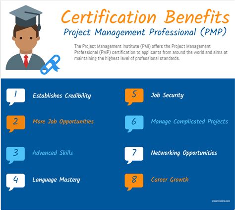 what is the pmp certification