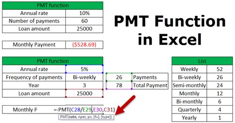 what is the pmt formula in excel