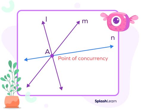 what is the point of concurrency