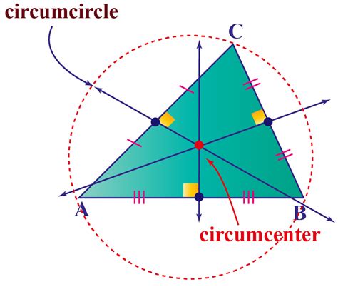 what is the point of concurrency for a triangle's angle bisectors