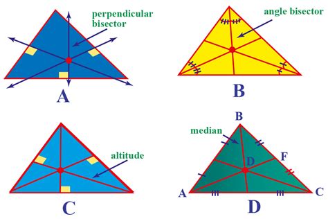 what is the point of concurrency for a triangle's perpendicular bisectors