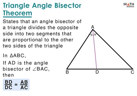 what is the point of intersection of the angle bisectors of a triangle