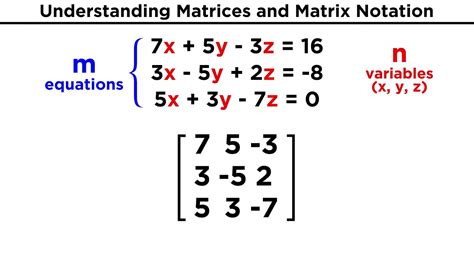 what is the point of matrix in math