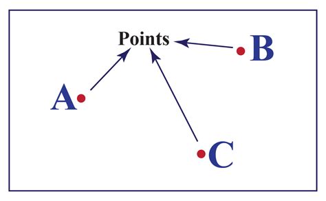 what is the point with example