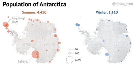 what is the population of antarctica today