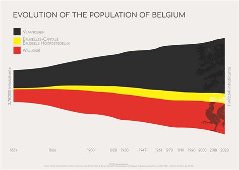 what is the population of belgium 2024