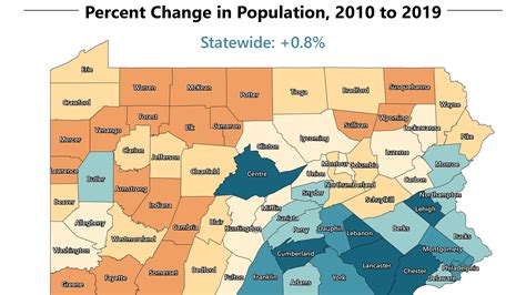 what is the population of butler county pa
