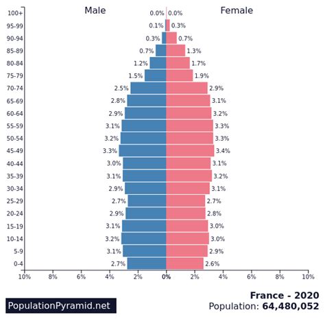 what is the population of france 2020