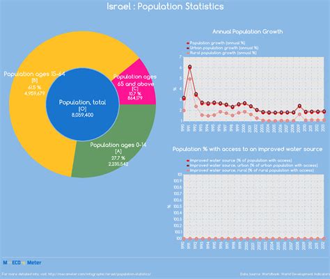 what is the population of israel 2024