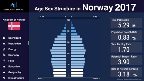 what is the population of norway 202