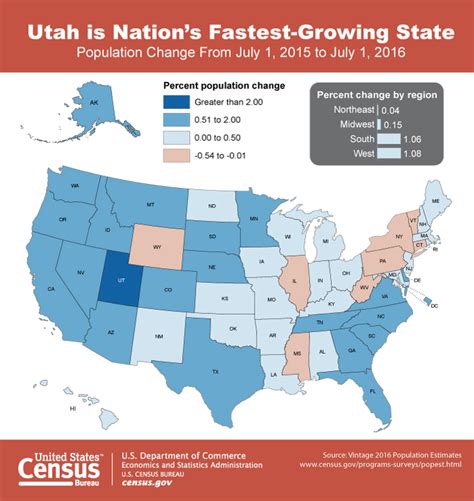 what is the population of st george utah