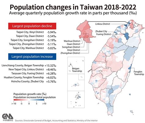 what is the population of taiwan 2023