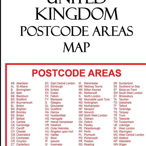 what is the post code in uk