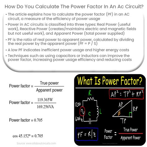 what is the power factor in ac circuits