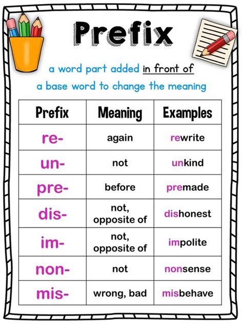 what is the prefix of misfortune