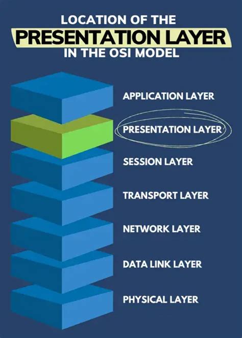 what is the presentation layer in osi model responsible for