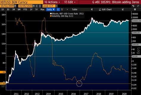 what is the price prediction for btc