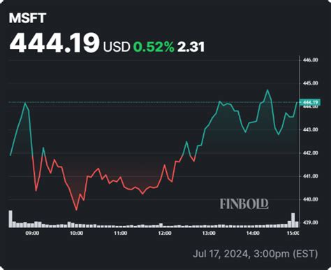 what is the price target for msft stock